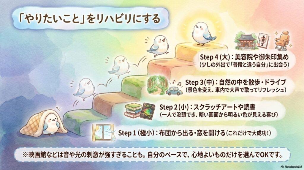 うつ病　リハビリ