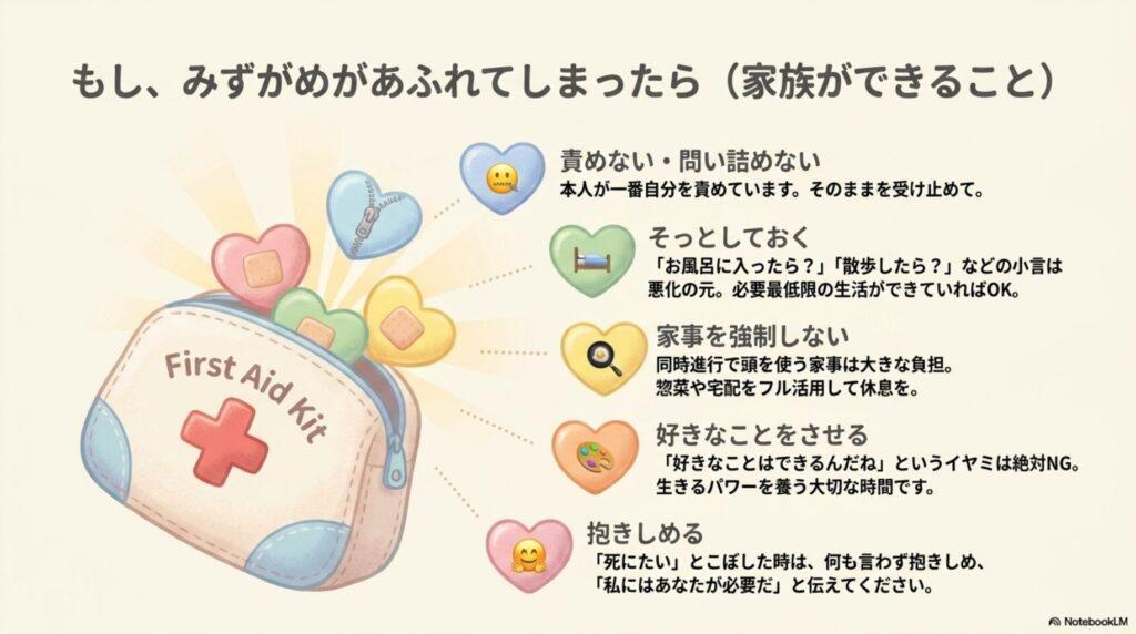 うつ病　どうしたらいい
