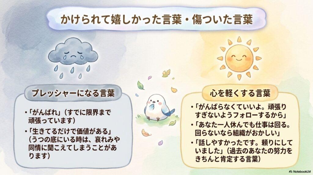 うつ病　ことば
