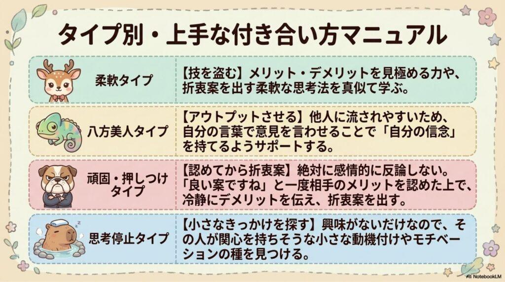 価値観が合わない