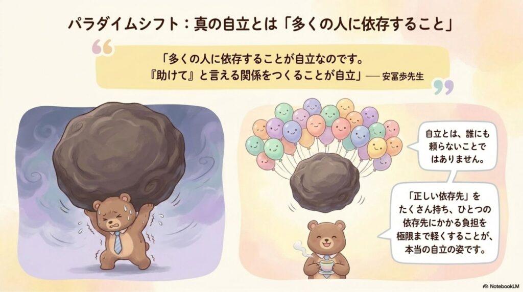 依存　大事