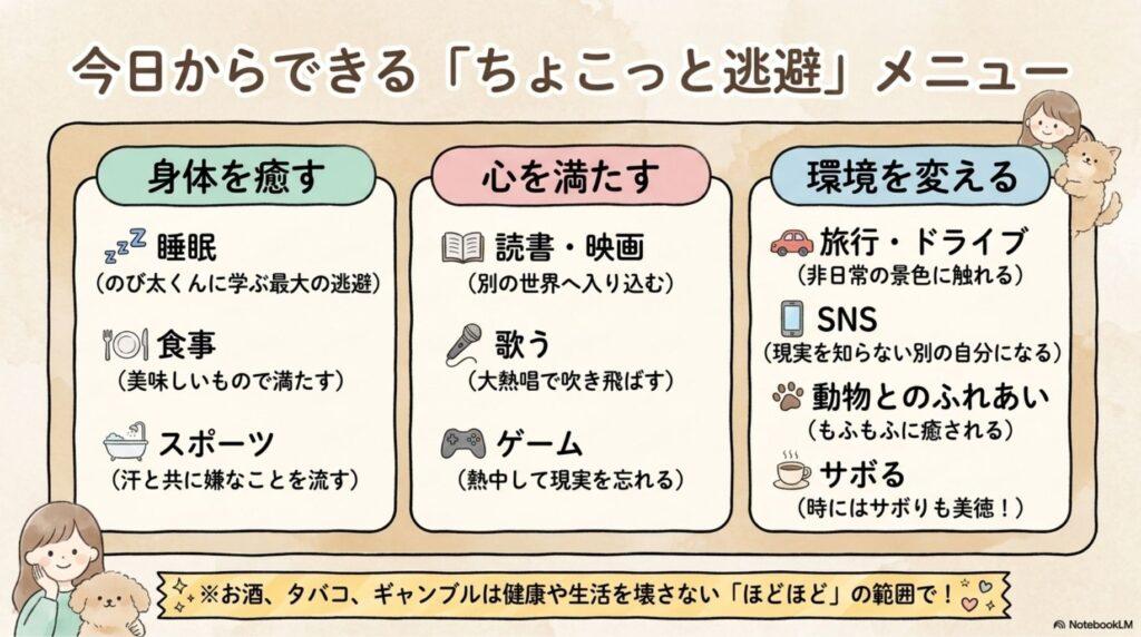 現実逃避　リフレッシュ