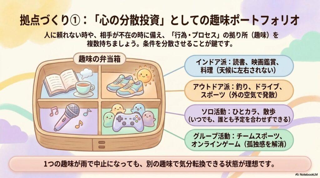 趣味を持つ
