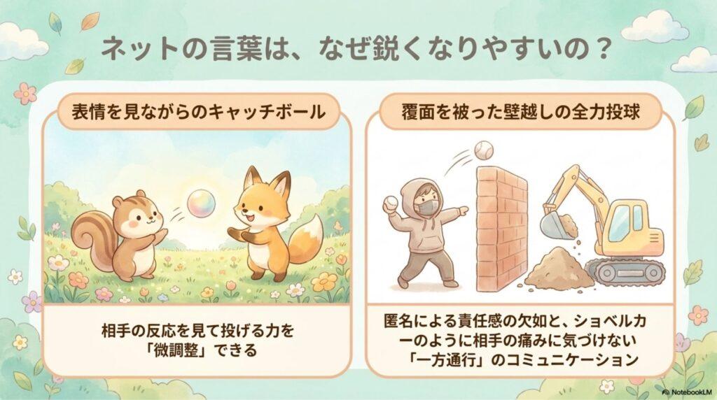 ネットの誹謗中傷
