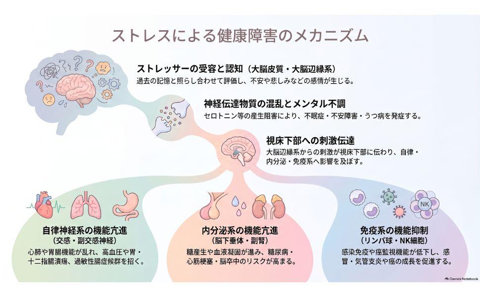 うつ病 身体症状